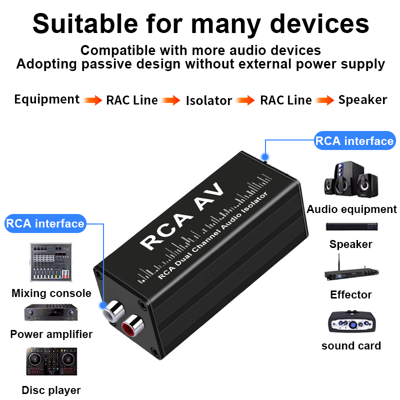 Przenośny izolator pętli masy  – Audio Ground Loop Isolator 3.5Mm Rca recenzja i cena
